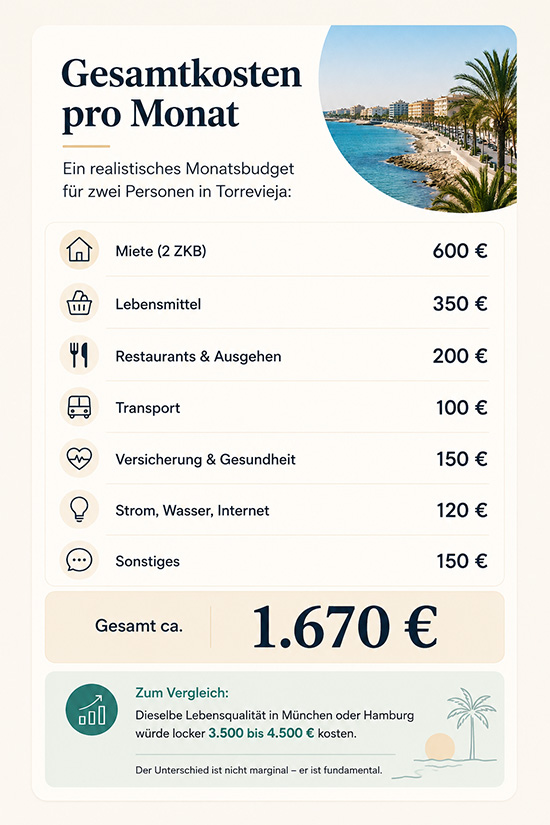 gesamtkosten